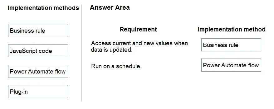 Answer figure for PL-400 question 241