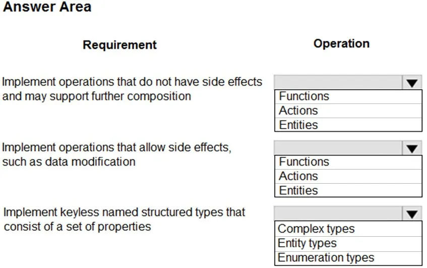 PL-400 practice question 294 figure