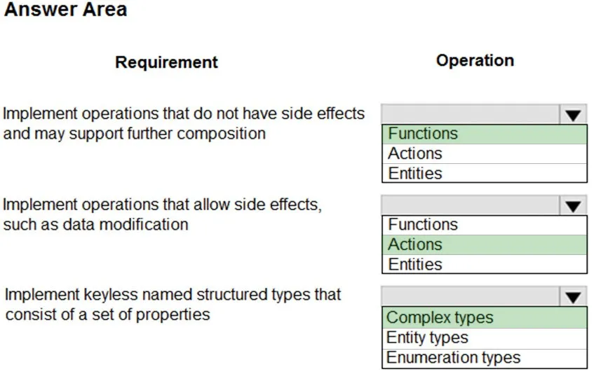 Answer figure for PL-400 question 294