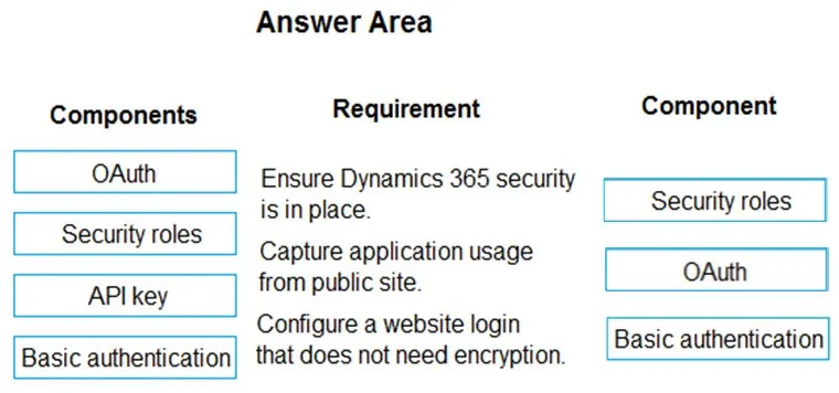 Answer figure for PL-400 question 317