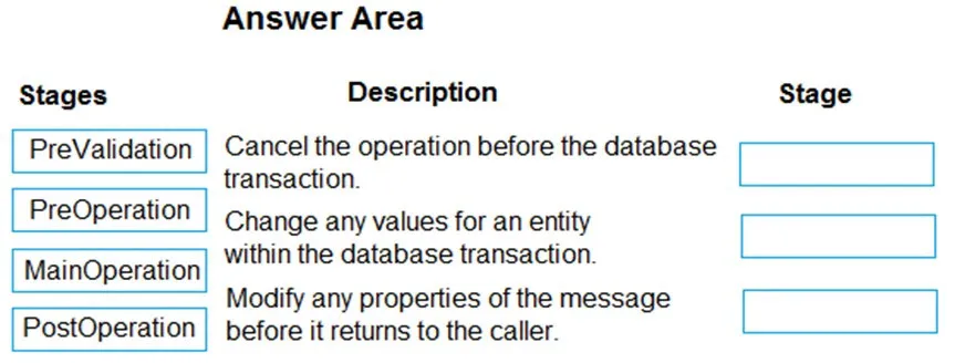PL-400 practice question 327 figure