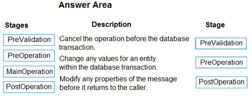 Answer figure for PL-400 question 327