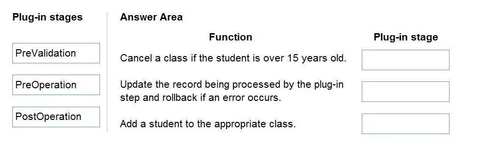 PL-400 practice question 334 figure