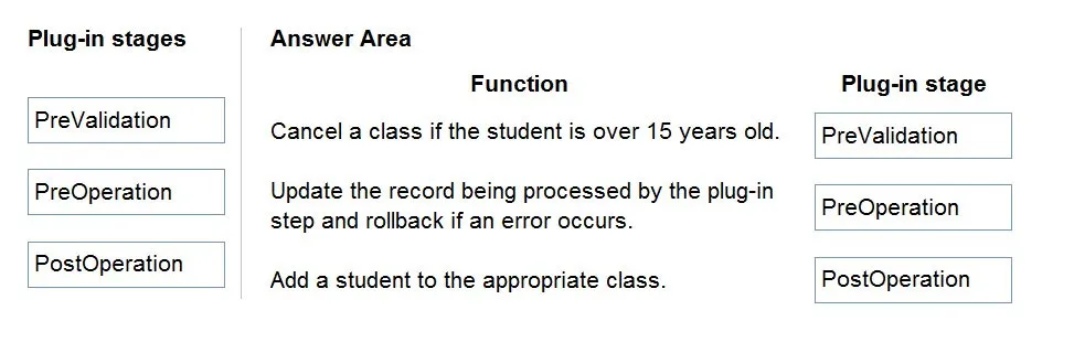 Answer figure for PL-400 question 334