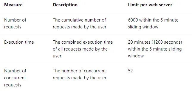Answer figure for PL-400 question 299
