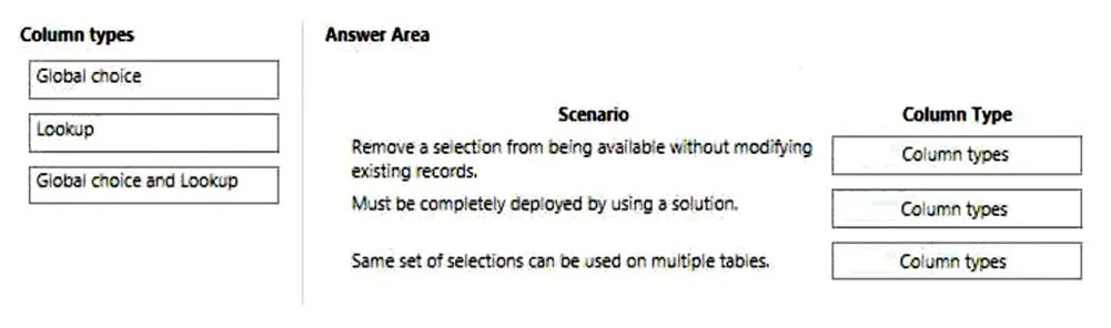 PL-400 practice question 309 figure