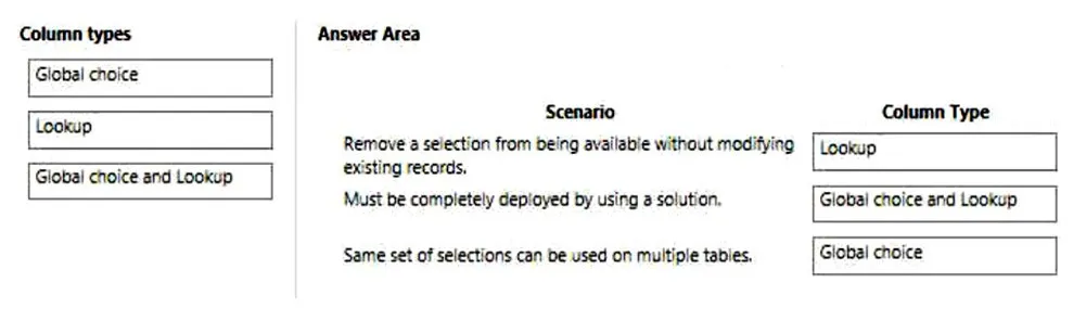 Answer figure for PL-400 question 309