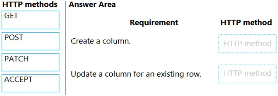 PL-400 practice question 311 figure