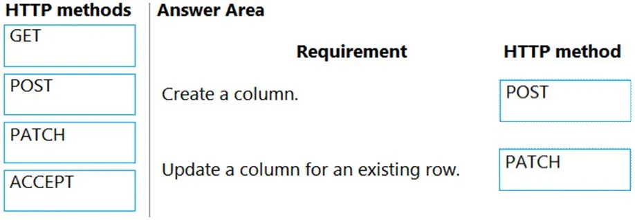 Answer figure for PL-400 question 311