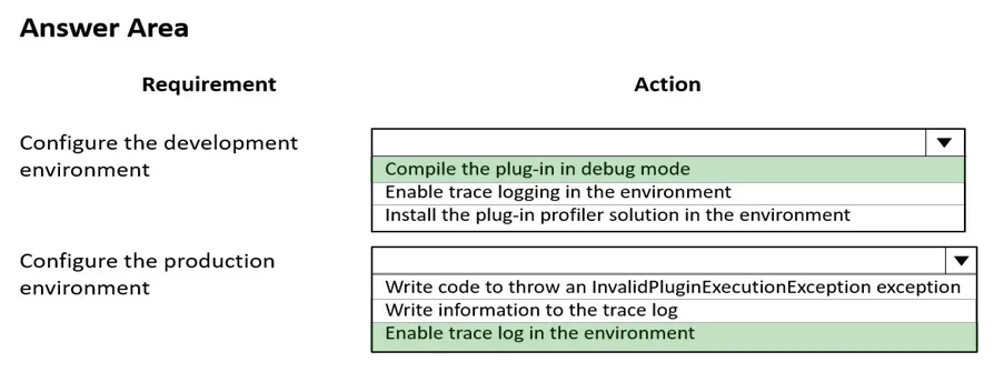 Answer figure for PL-400 practice question 12