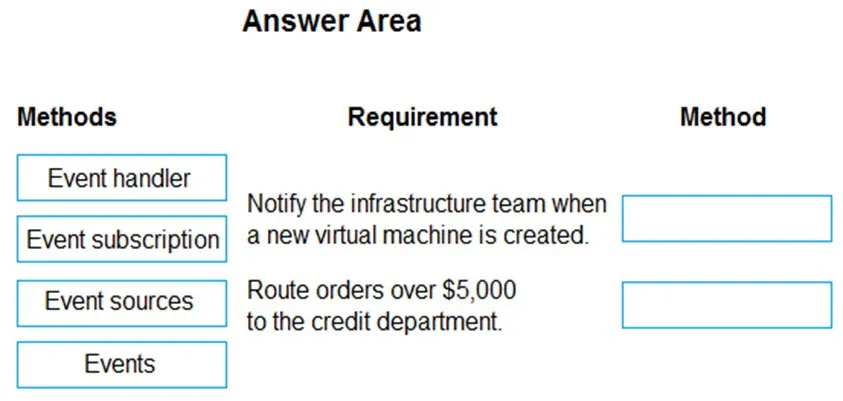 PL-400 practice question 371 figure