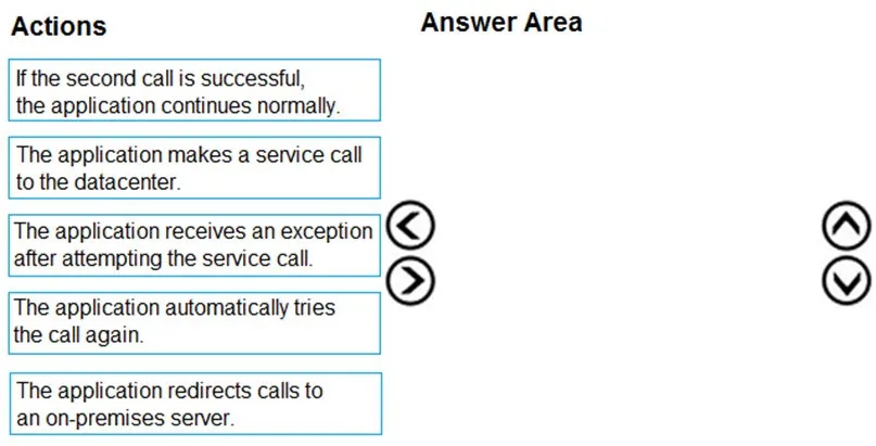 PL-600 practice question 12 figure