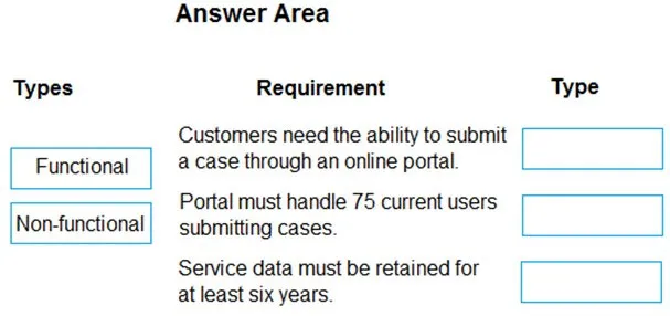PL-600 practice question 89 figure