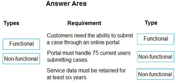 Answer figure for PL-600 question 89