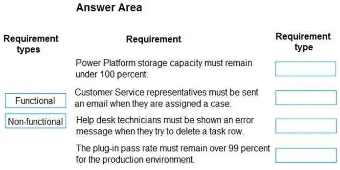 PL-600 practice question 3 figure