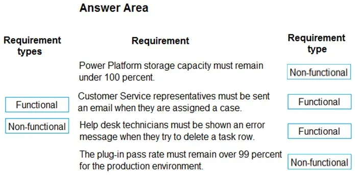 Answer figure for PL-600 question 3