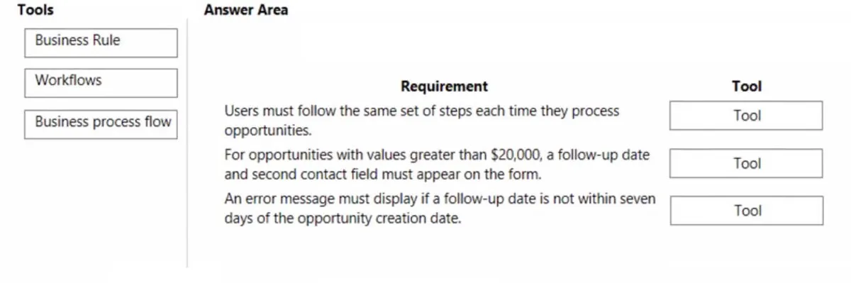 PL-600 practice question 28 figure
