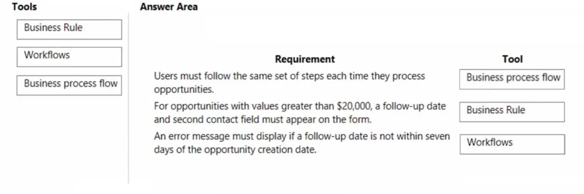 Answer figure for PL-600 question 28