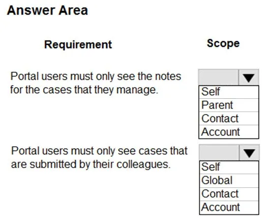 PL-600 practice question 143 figure