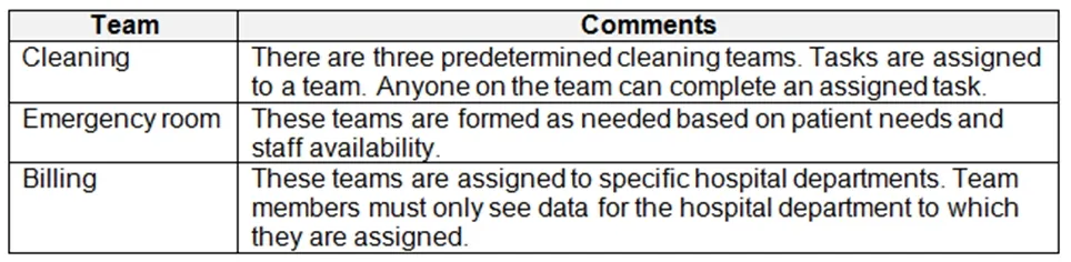 PL-600 practice question 114 figure