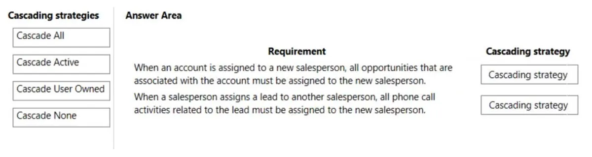 PL-600 practice question 123 figure