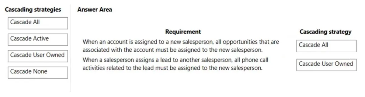 Answer figure for PL-600 question 123