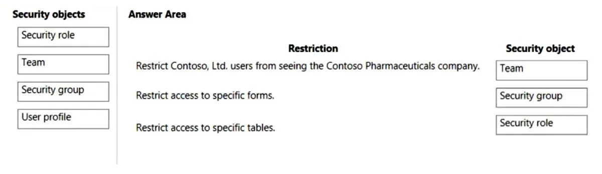 Answer figure for PL-600 practice question 16