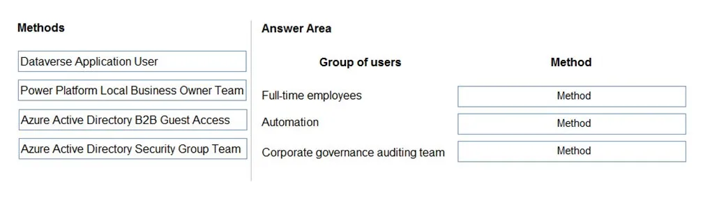 PL-600 practice question 233 figure