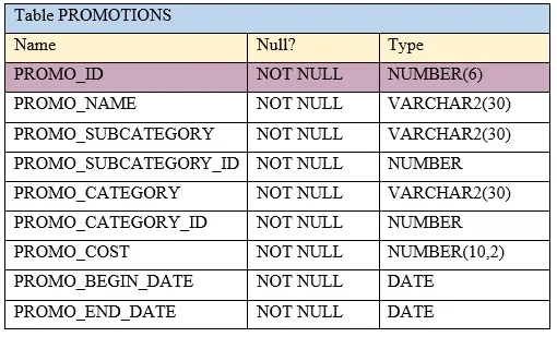 1Z0-082 practice question 114 figure