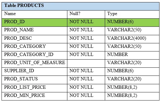 1Z0-082 practice question 144 figure