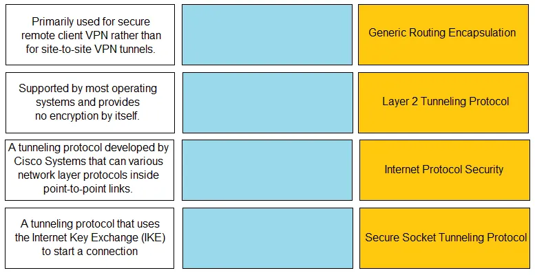 PCCET practice question 33 figure