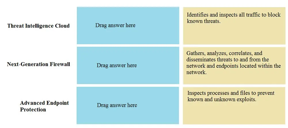 PCNSA practice question 1 figure