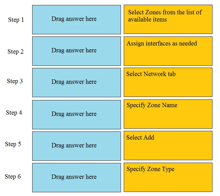 PCNSA practice question 98 figure