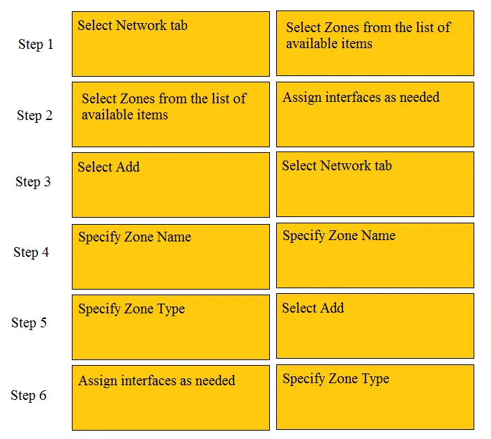 Answer figure for PCNSA question 98