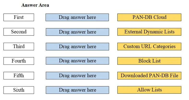 PCNSA practice question 364 figure