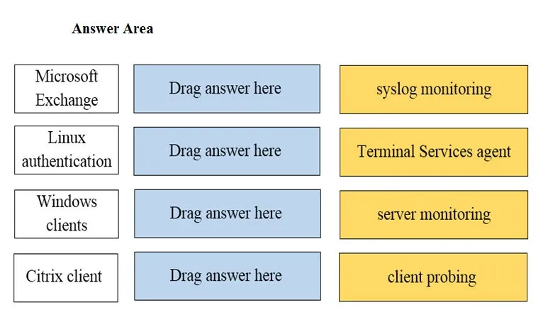 PCNSA practice question 375 figure