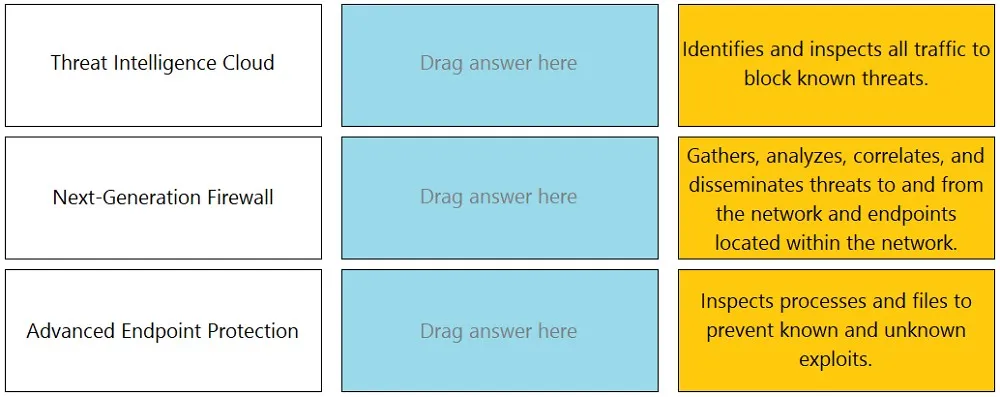 PCNSA practice question 407 figure