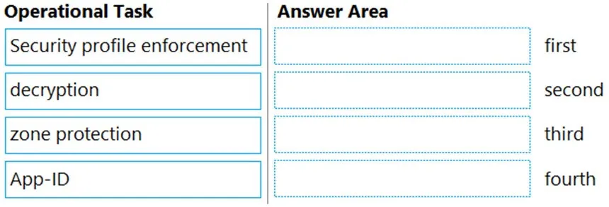 PCNSA practice question 70 figure