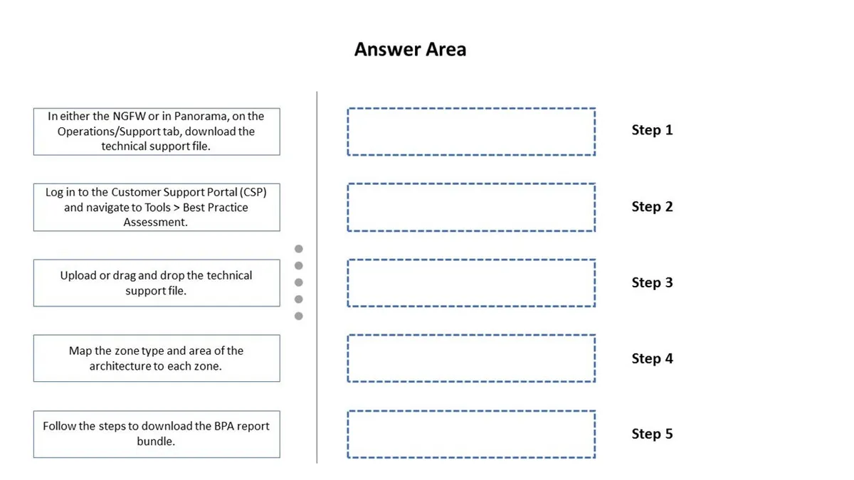 PCNSE practice question 125 figure
