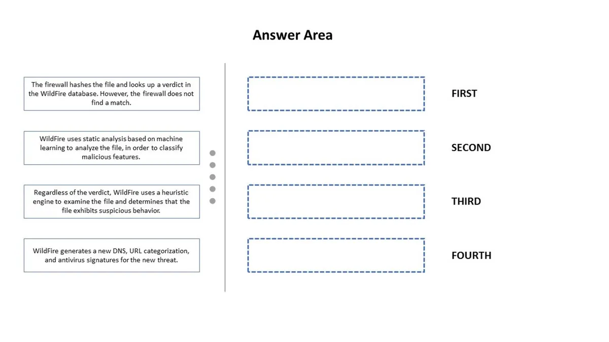 PCNSE practice question 126 figure