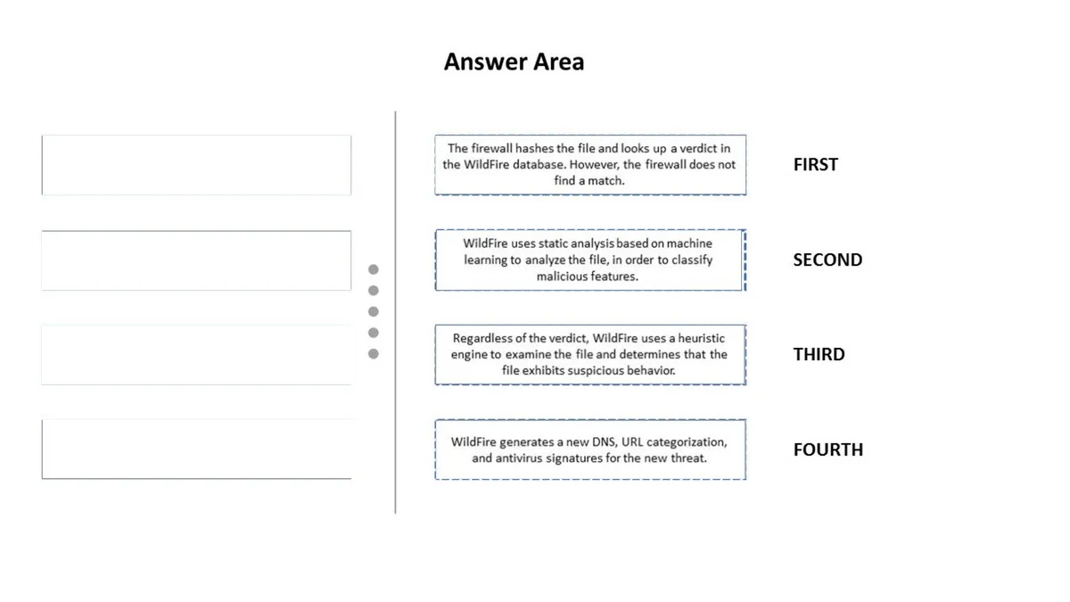 Answer figure for PCNSE question 126