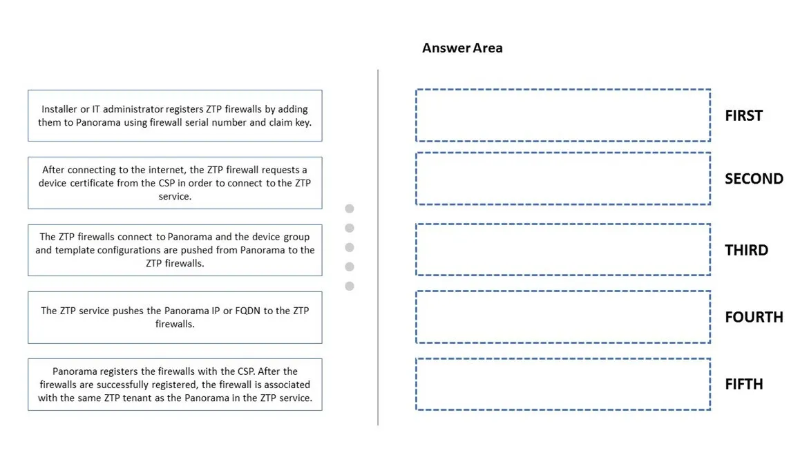 PCNSE practice question 161 figure