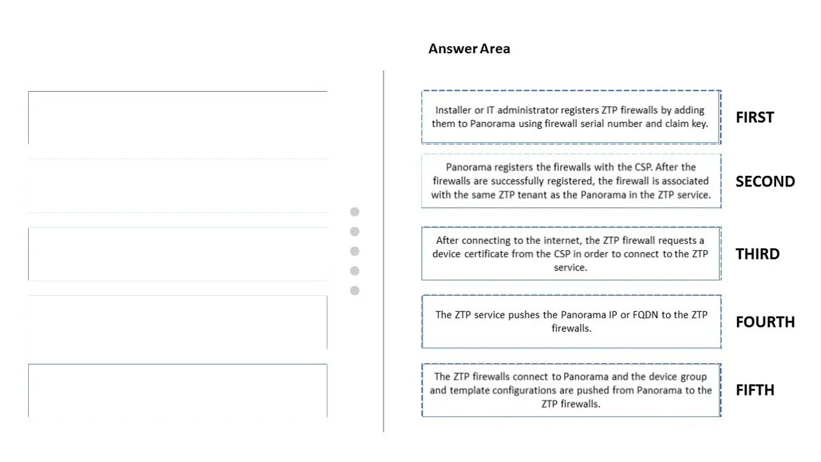 Answer figure for PCNSE question 161