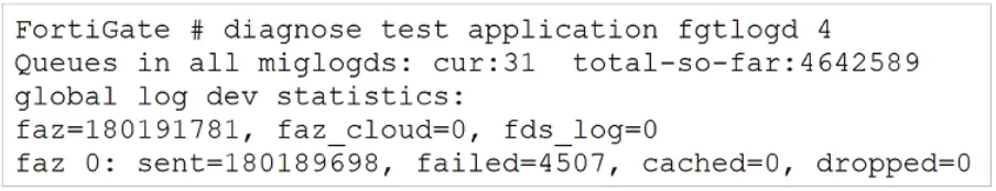 FCP_FAZ_AD-7.4 practice question 34 figure