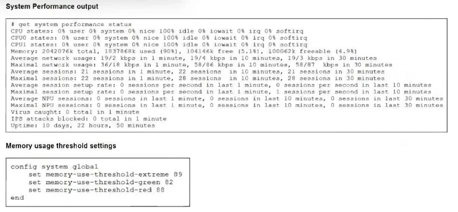 FCP_FGT_AD-7.6 practice question 41 figure