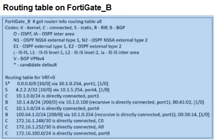 FCSS_EFW_AD-7.6 practice question 45 figure