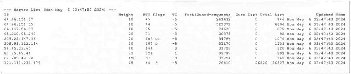 FCSS_NST_SE-7.4 practice question 19 figure