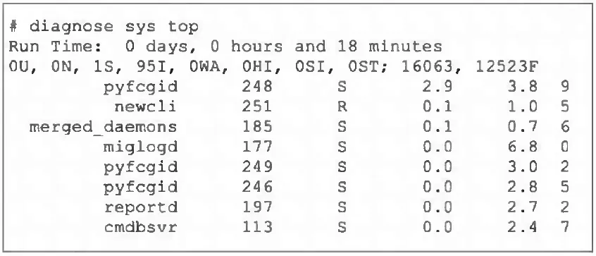 FCSS_NST_SE-7.4 practice question 27 figure