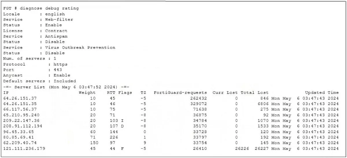 FCSS_NST_SE-7.4 practice question 54 figure