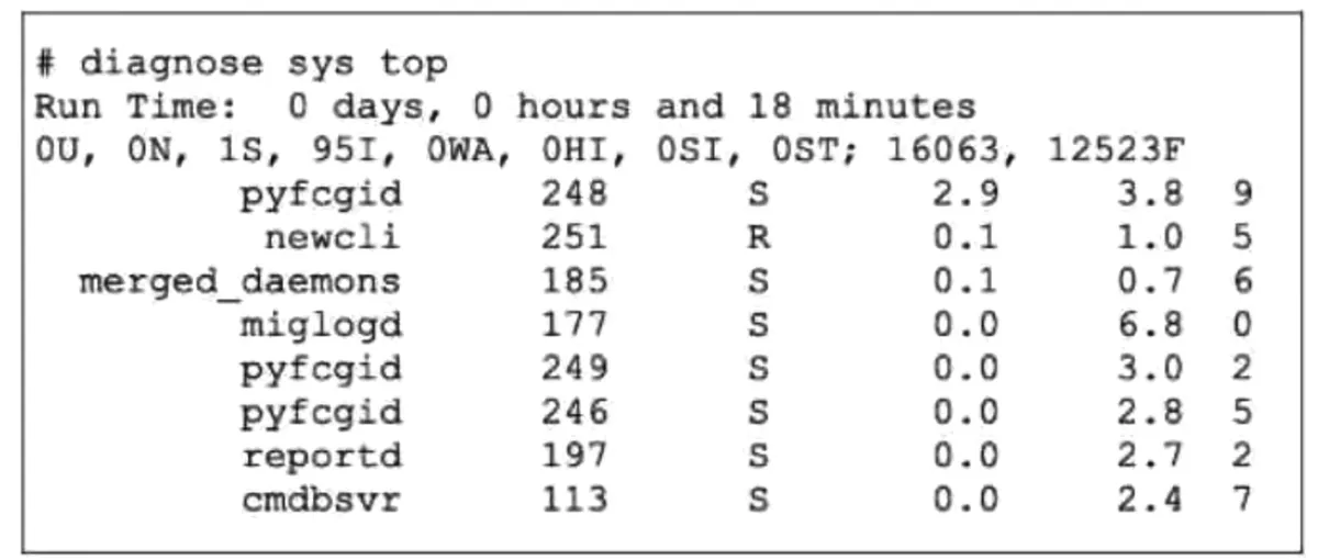 FCSS_NST_SE-7.6 practice question 17 figure